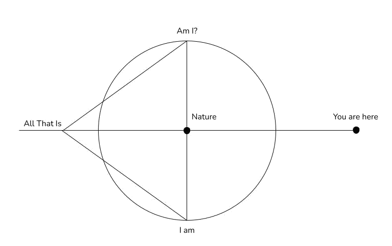 Paradigm Shift: Nature as Nurture
