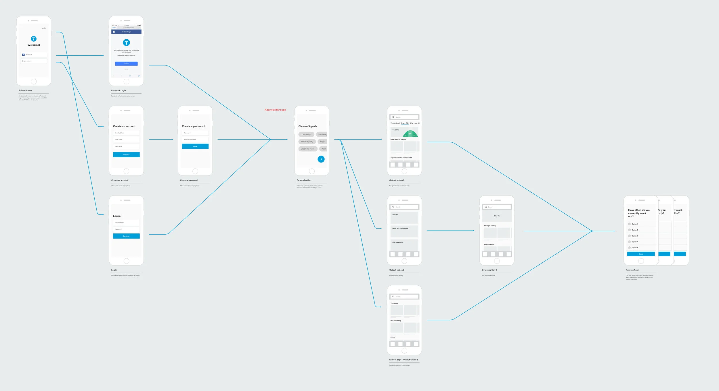New User Flow (Aggressive).jpg