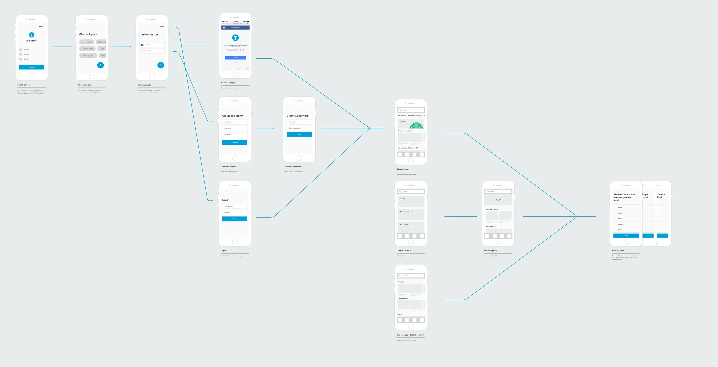 New User Flow (Less - Aggressive).jpg