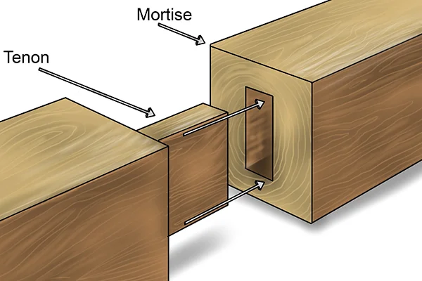 Joinery What Is A Mortise And Tenon Kaltimber