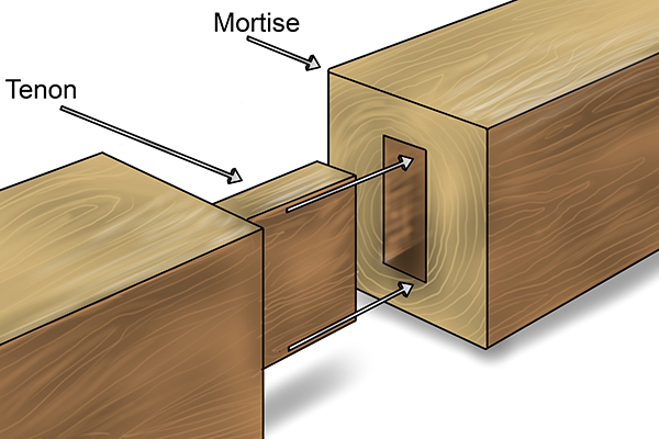 What are the different types of engineer's scriber? - Wonkee Donkee Tools