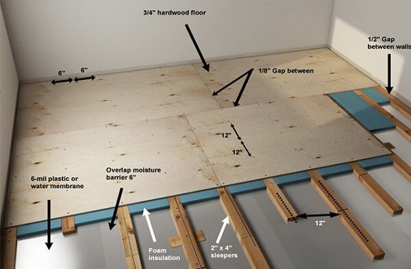 5 Wooden Subflooring Installation
