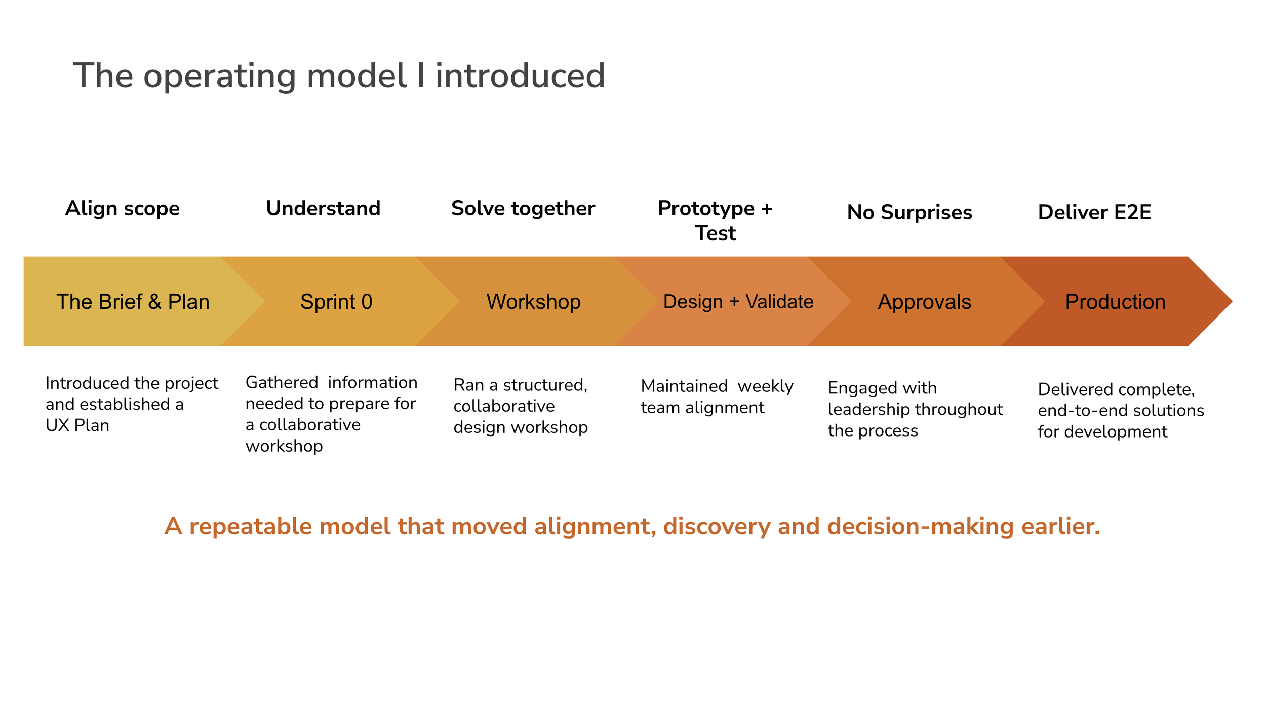 WF_case study page 7.png