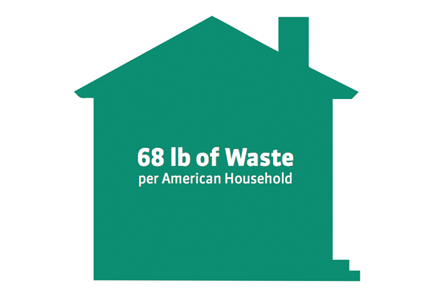  Annual Average 68lb of Textile Waste per U.S. Household *eartheasy.com 