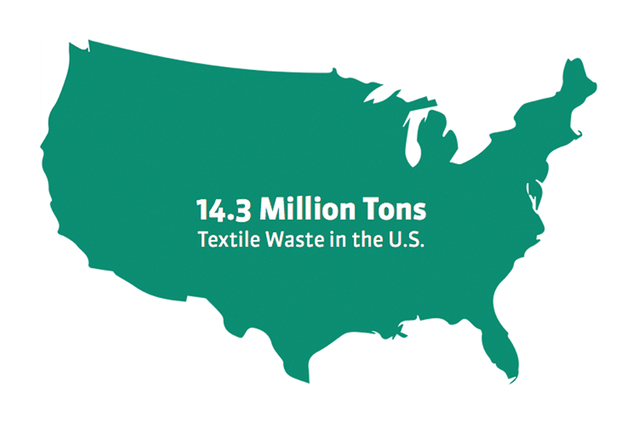  14.3M Ton Annual Textile Waste in U.S. *epa.gov 
