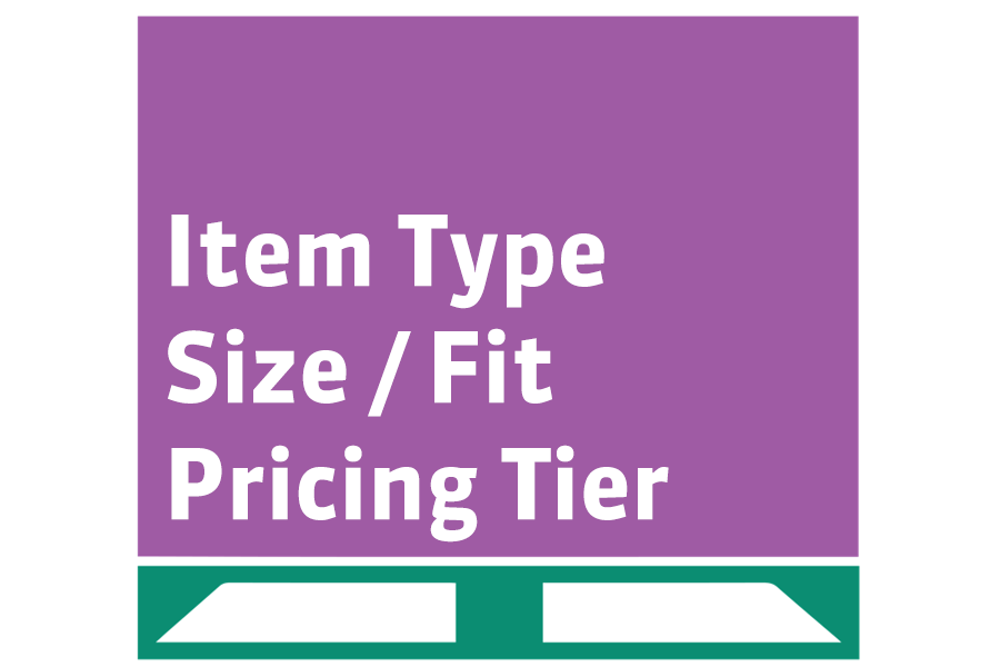  Sellable inventory is sorted into batch SKUs based on three qualities: the type (shirt/pants), the size (Med/Lg), and the price ($10/$20) 