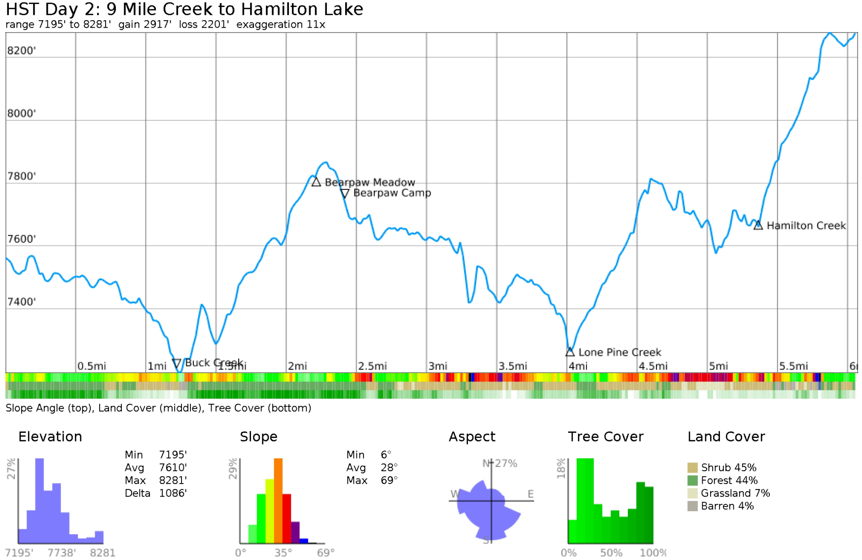 hst-day-2-elevation-profile.png