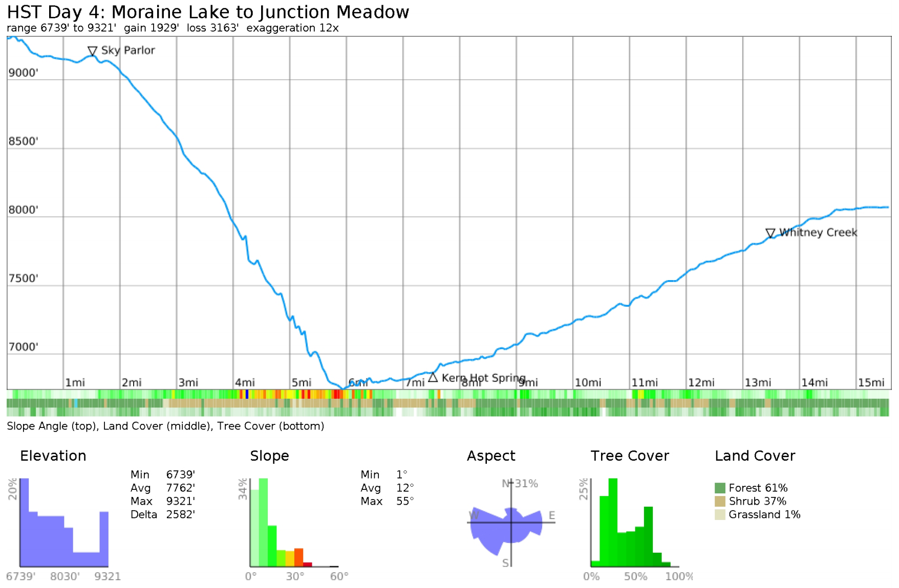 junction-meadow-elevation-profile.png