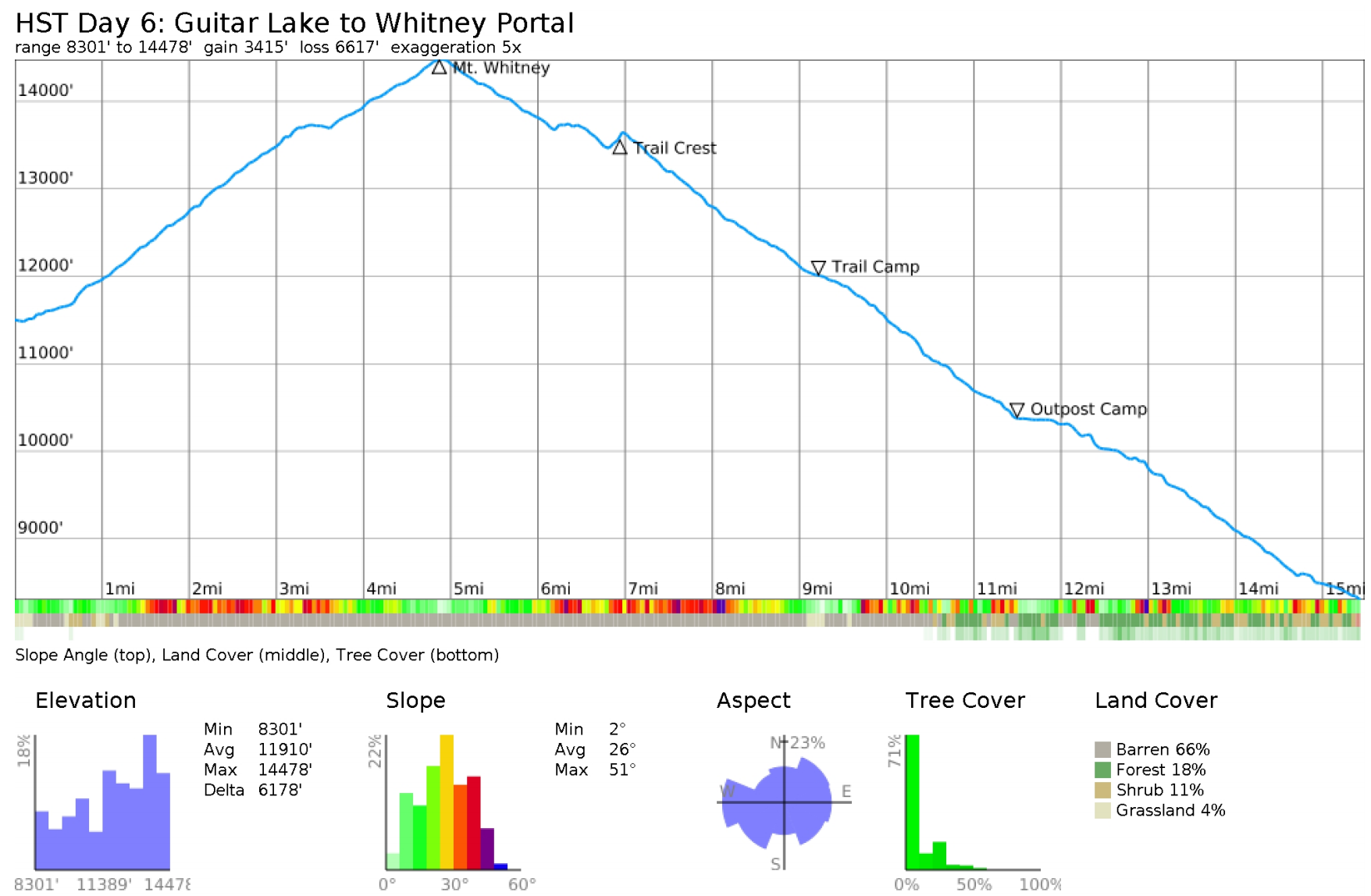 high-sierra-trail-guitar-lake-to-mt-whitney-elevation-profile.png