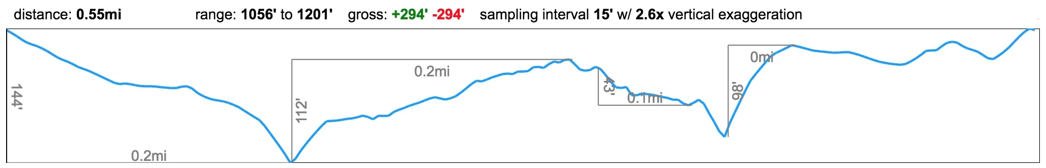 Akaka_Falls_elevation_profile.jpg