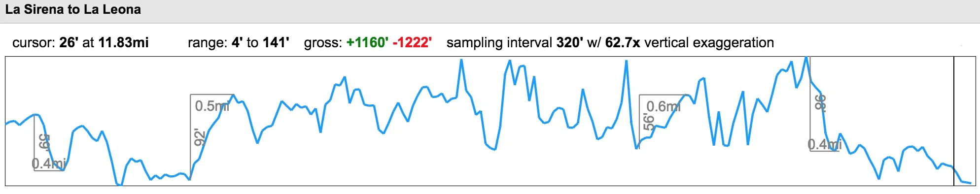 backpacking-la-sirena-la-leona-elevation-profile.jpg
