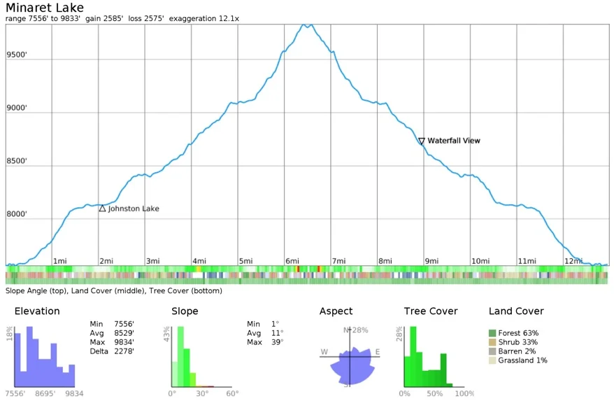 minaret-lake-trail-hike-elevation-profile.jpg