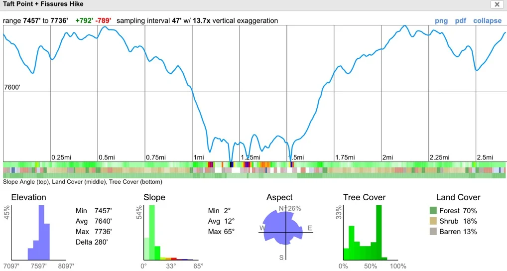 yosemite-taft-point-hike-elevation-profile.jpg
