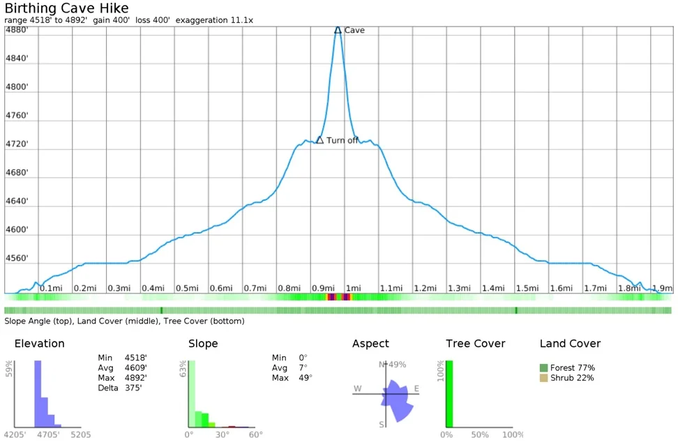 birthing-cave-hike-elevation-profile-miles-sedona.jpg