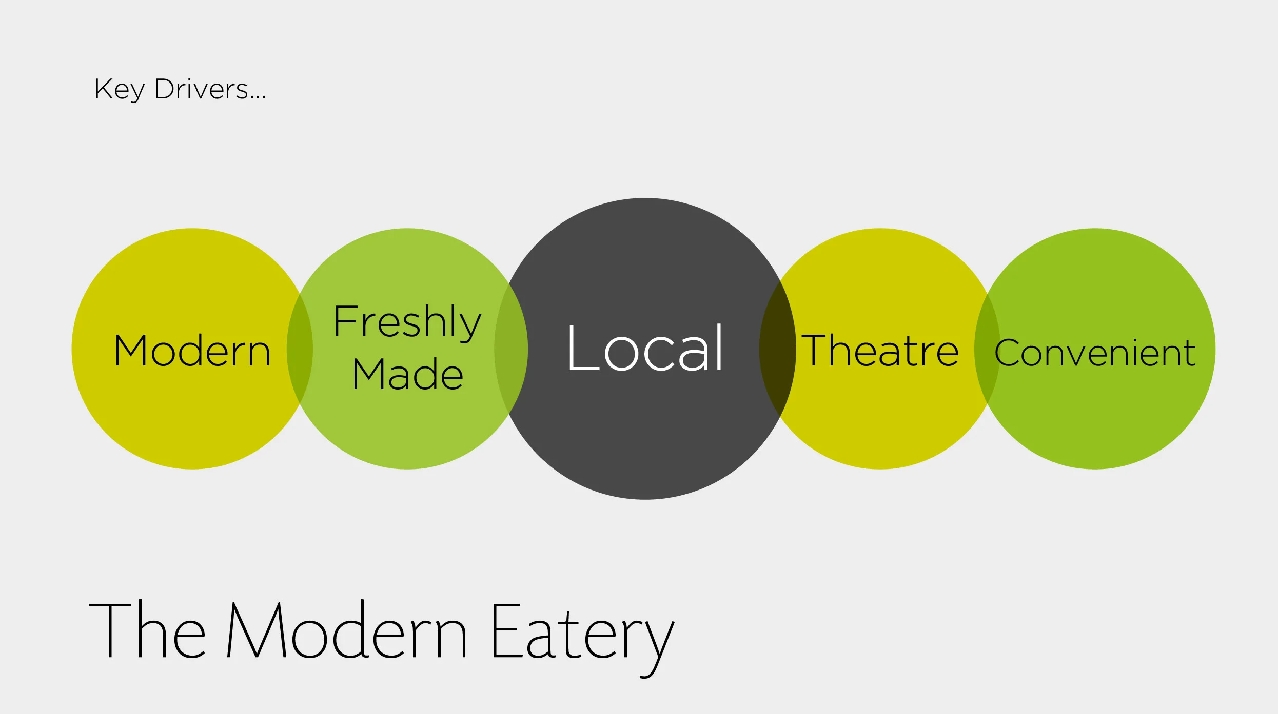 LMPP Fresh good food market Values.jpg