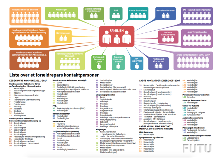 Infografik til workshop