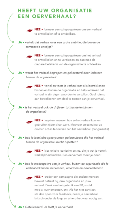 De oude scan. Op www.storydoing.nl/extras kun je de nieuwe, verbeterde versie vinden en gratis downloaden.