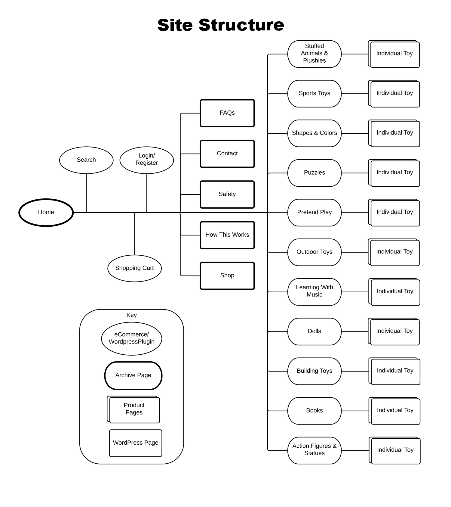 Site Structure.png