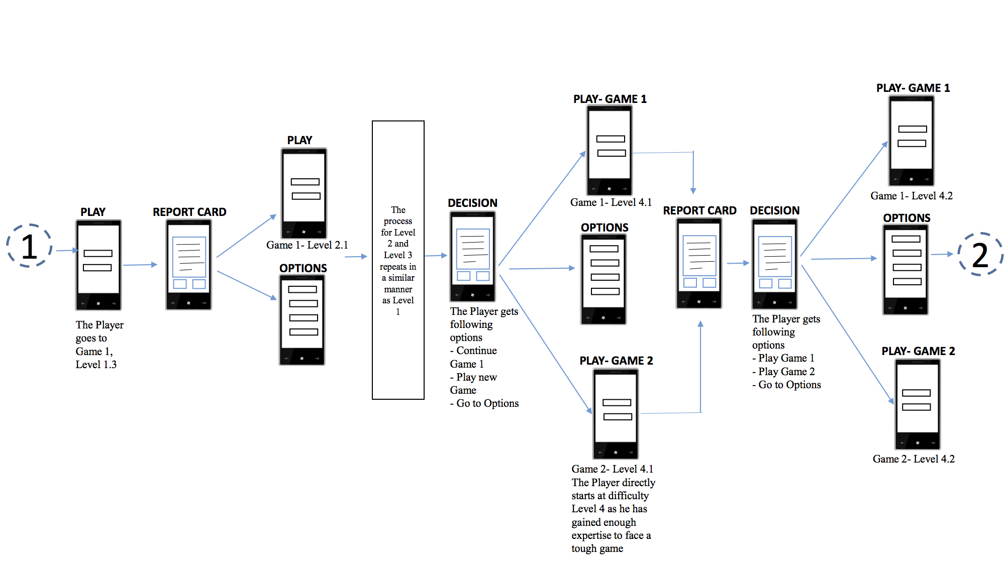 Trashtalk_InformationArchitecture2.png