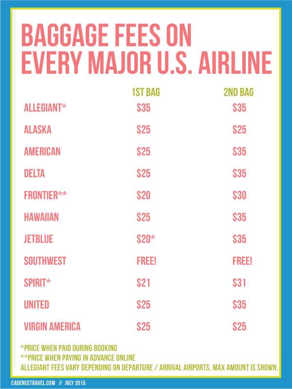 Airline Baggage Fees What you need to know before you fly  CheapAir