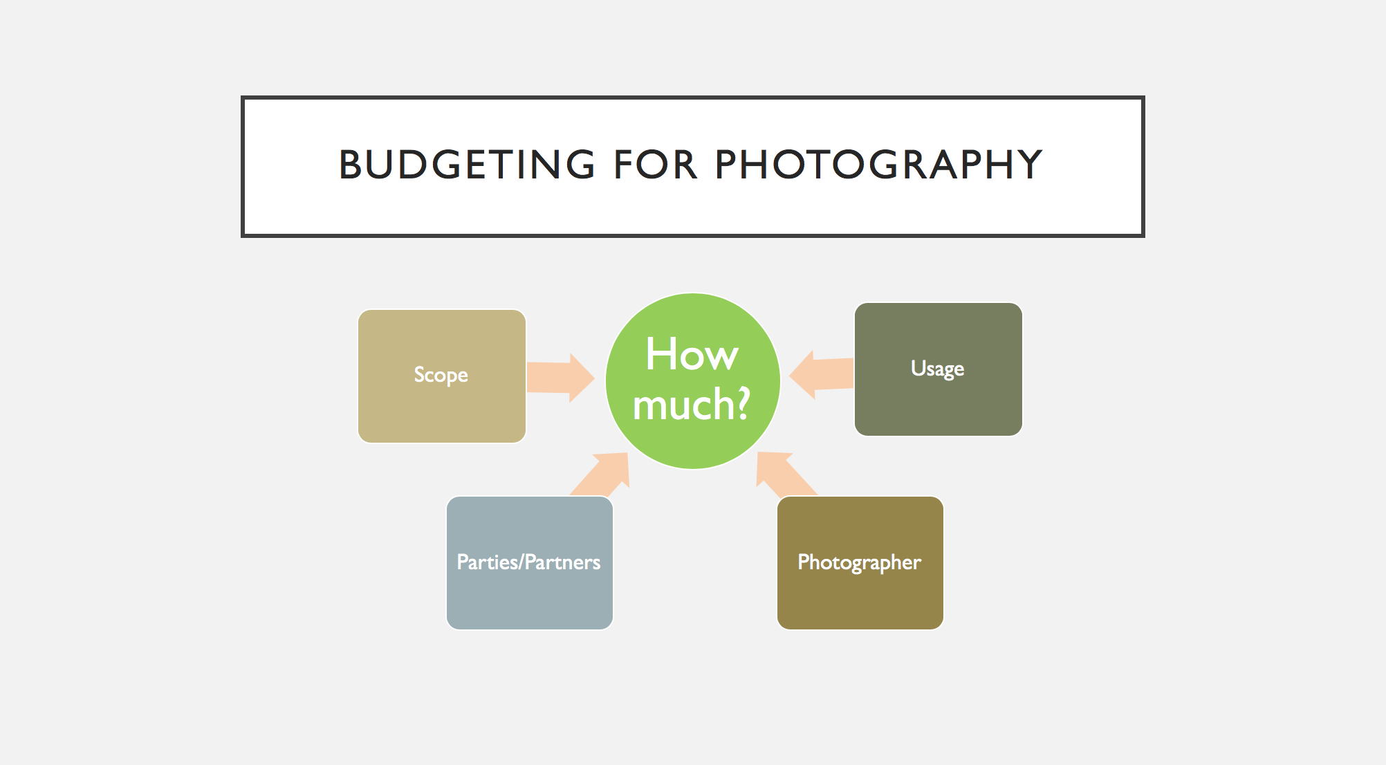 BudgetingForPhotography.png