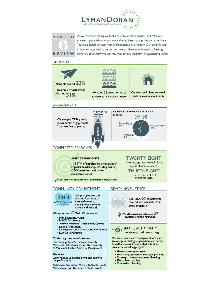 Lyman Doran //  Year in Review Infographic