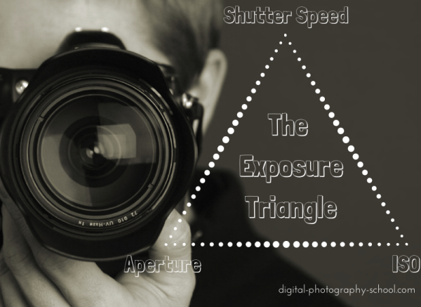 Image from Digital Photography School