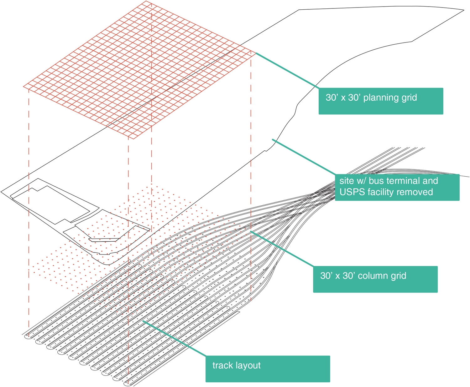 Planning and structural axon