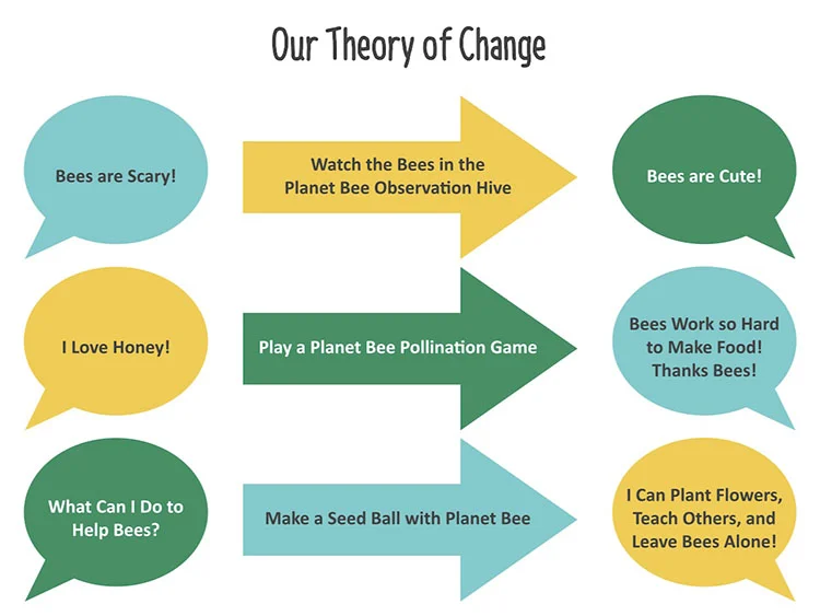 PB-TheoryofChange.jpg