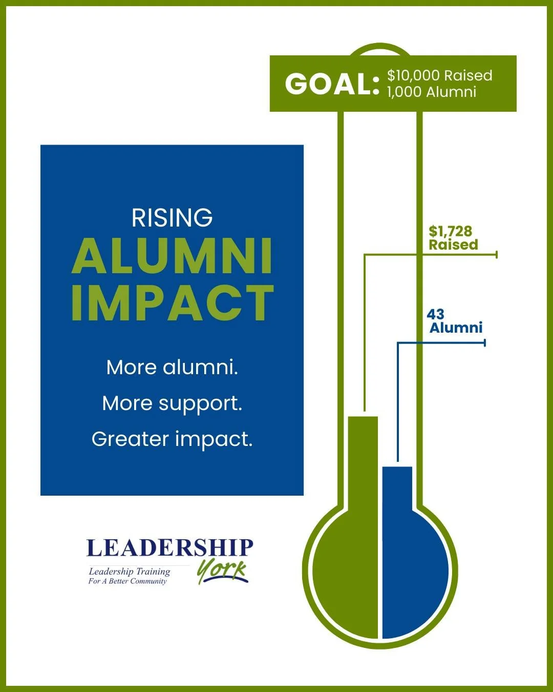 We&rsquo;re off to a strong start, alumni! 😄

We&rsquo;re closing in on $2,000 toward our $10,000 goal! Every gift brings us one step closer. Thank you for the momentum!

We&rsquo;ll be heading downtown around noon for lunch at Iron Horse. If you&rs