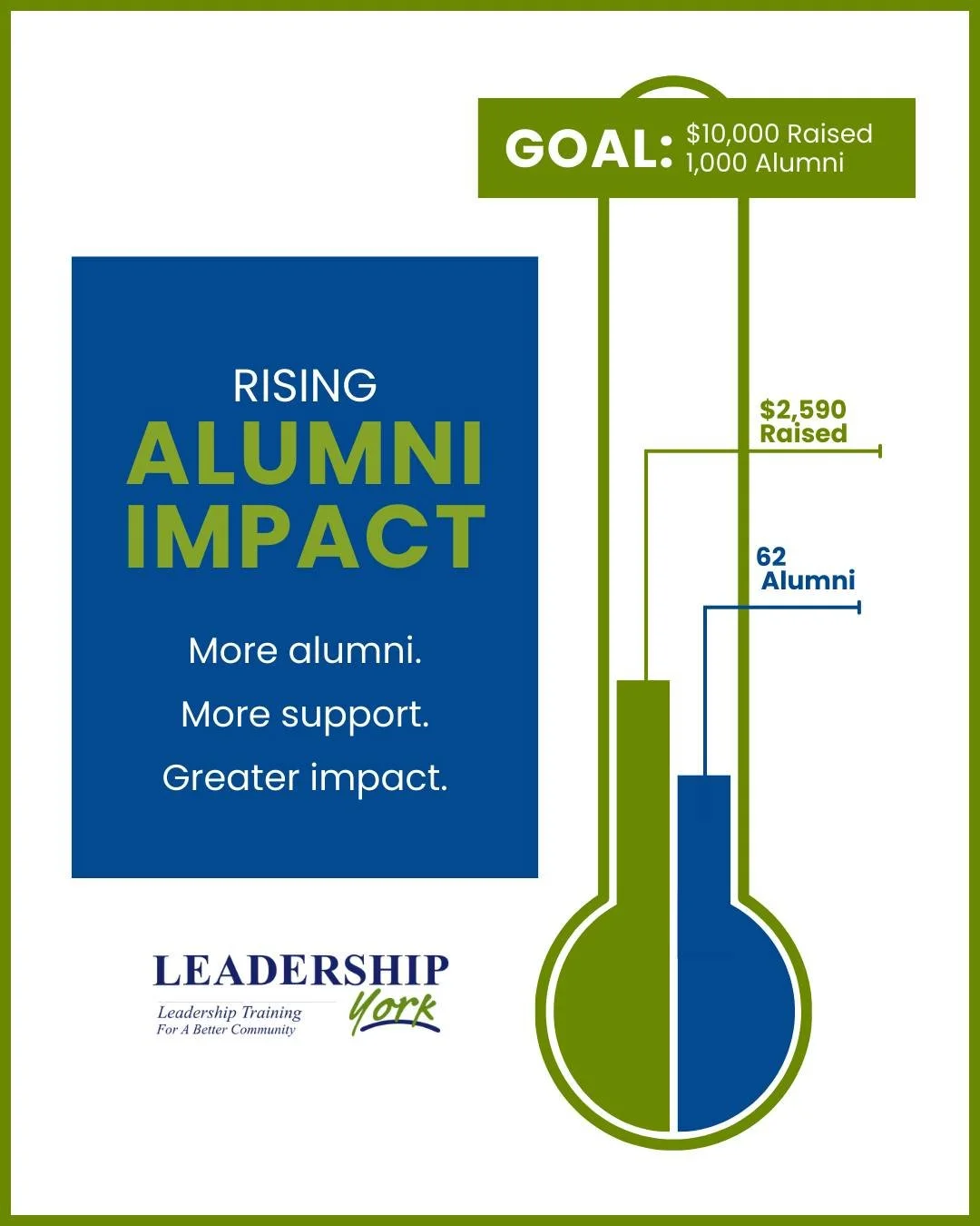 We&rsquo;re almost at $2,600 and have over 60 alumni who have donated! 💙 That&rsquo;s just over 25% of our $10,000 goal and there&rsquo;s still plenty of time to help us get there!

Join us this evening at Woof Bar for happy hour from 4-6PM, and a h