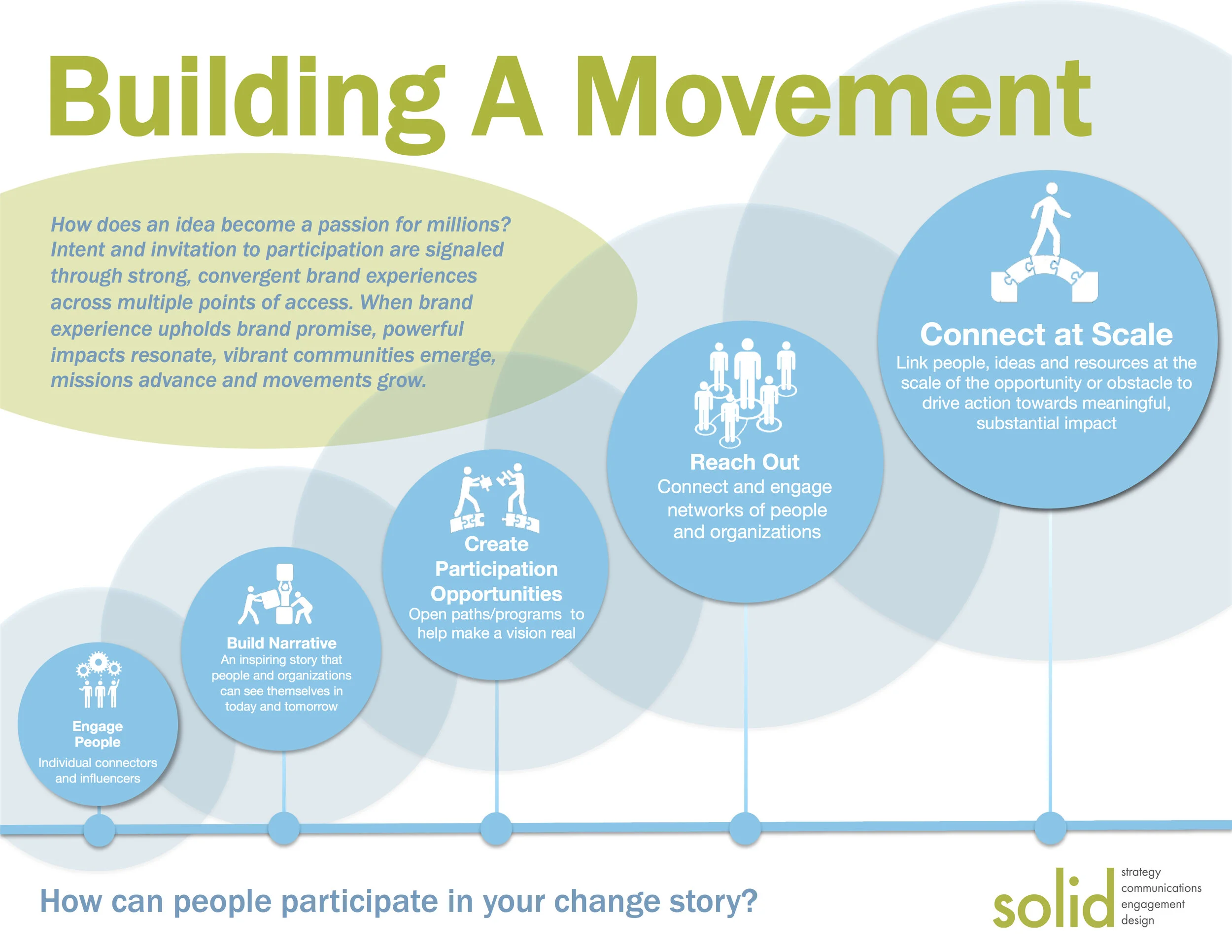 What We Do — solid
