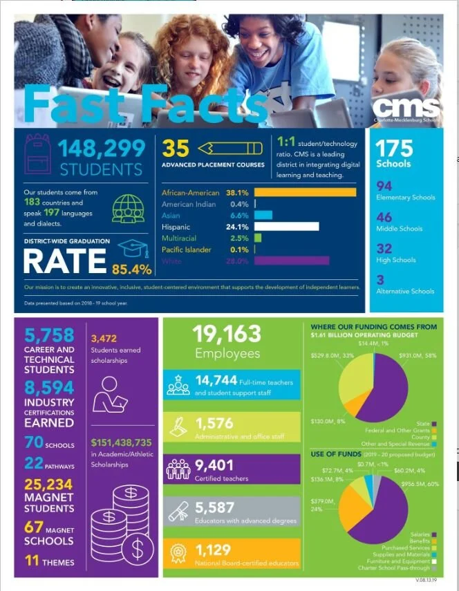 CMS Fast Facts.jpeg