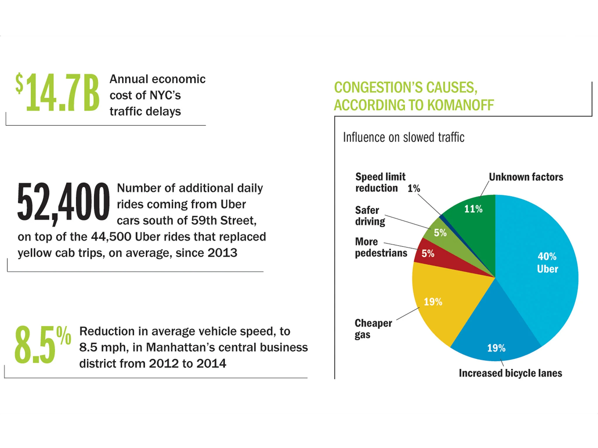 TRAFFIC STUDY IMAGE .jpg