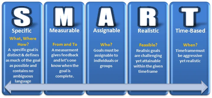 (Discussion) How important is goal setting in your life?