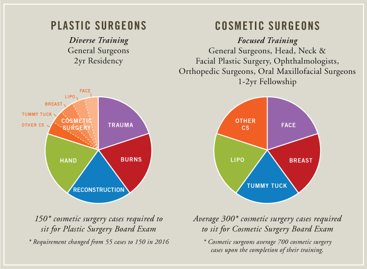 arguments for plastic surgery