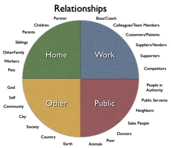 relationships 1.jpg