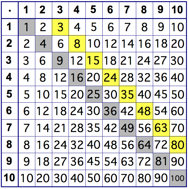 N&W2 Multiplication Table — 5280 Math