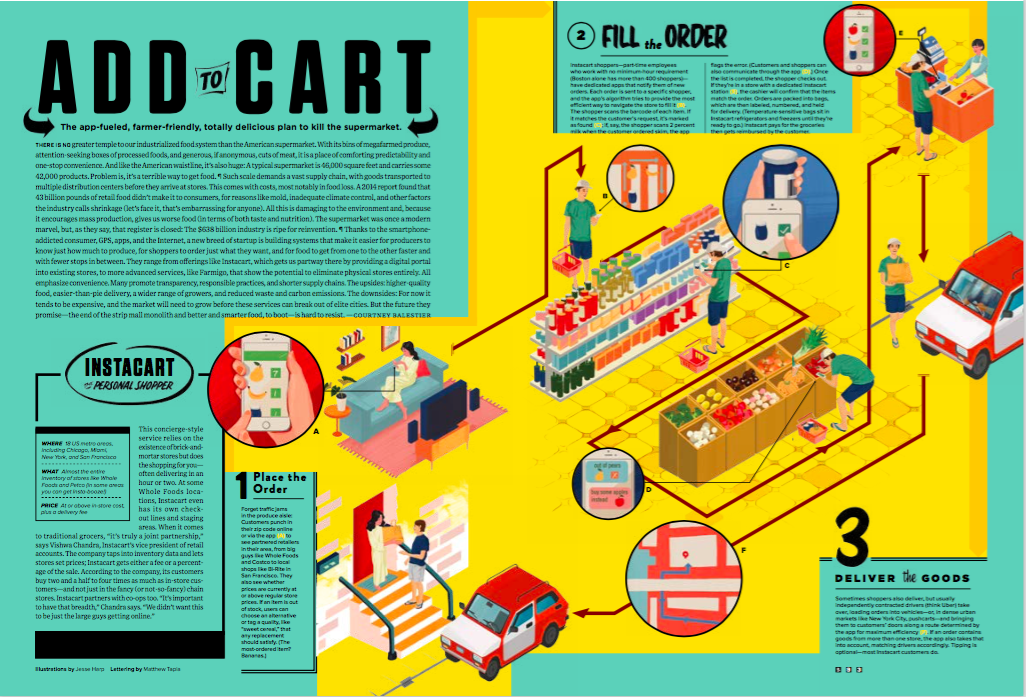 "Add to Cart," Wired