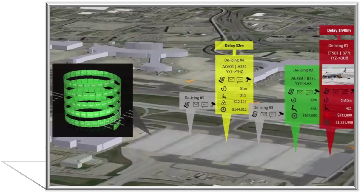  Total Airport Management System