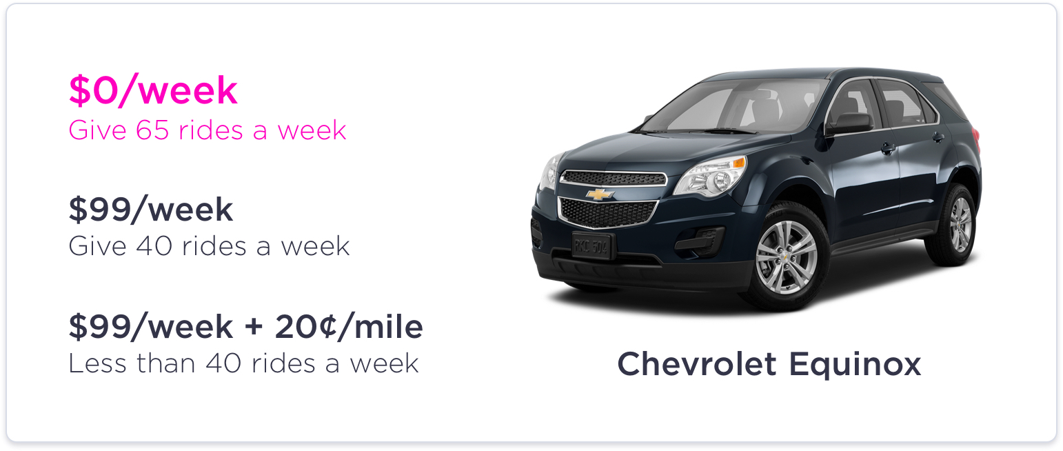 The cost when driving for personal use is 20¢/mile. Above rates are subject to terms and conditions. See your rental agreement for applicable taxes and fees. Learn more .