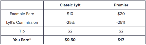 Lyft Premier Car List >> Meet Lyft Premier Double The Fare For High End Vehicles Lyft Premier Car List >> Meet Lyft Premier Double The Fare For High End Vehicles