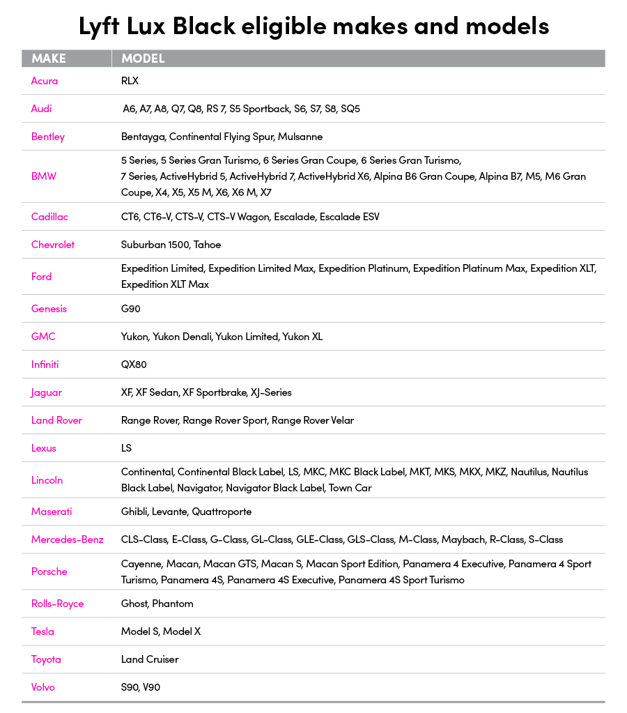 Lyft Car Requirements >> The Hub Lyft Car Requirements >> The Hub