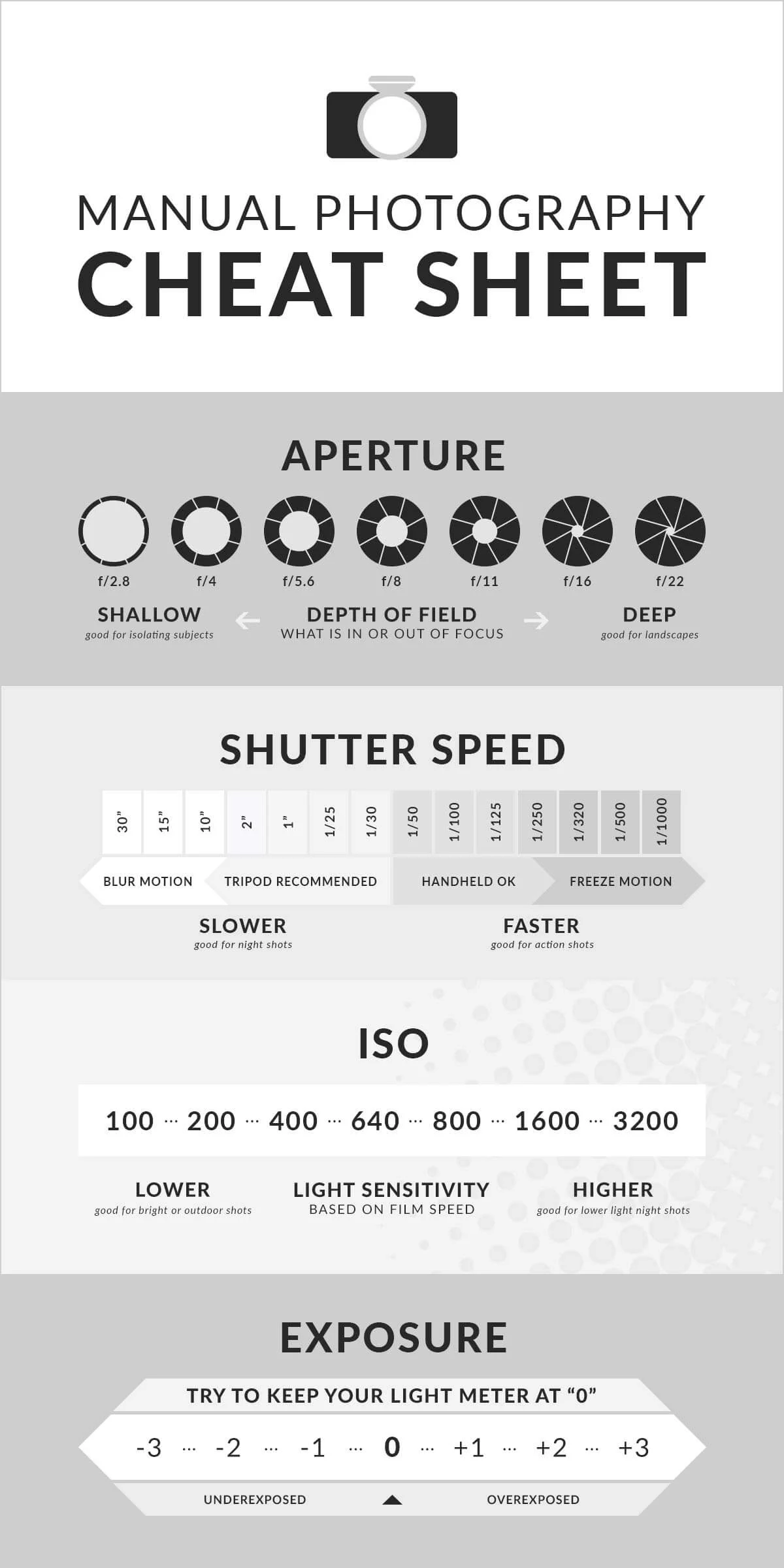 photography-cheat-sheet.jpg