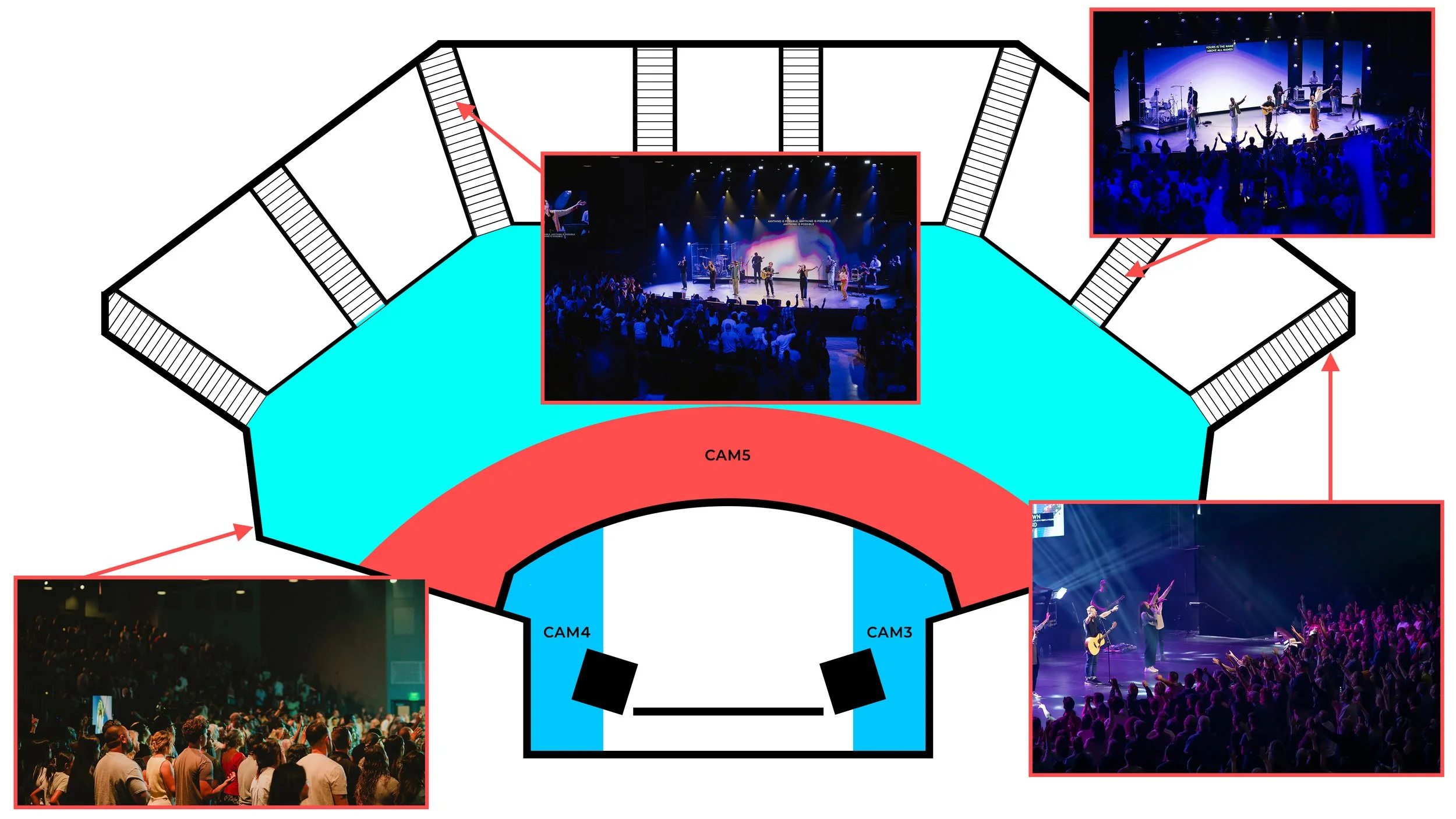 Cam Stage Plot With Cams copy.jpg