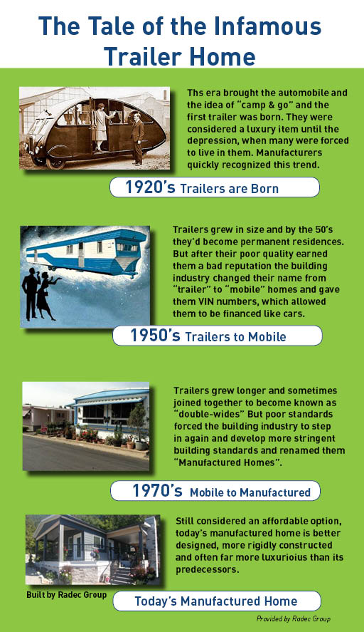Trailers evolved from campers to homes. But their poor construction damaged their reputation, rendering them as little more than an affordable housing option. But eventually, along with their name change to "Manufactured" homes, came a vast improvement in quality, design and eventually their stigma. (Click image to download infographic)