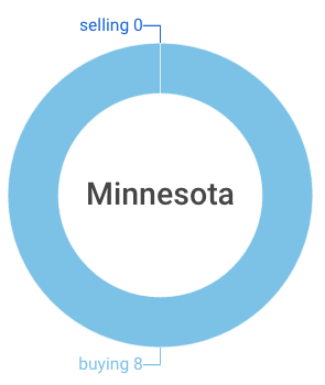 minnesot.png