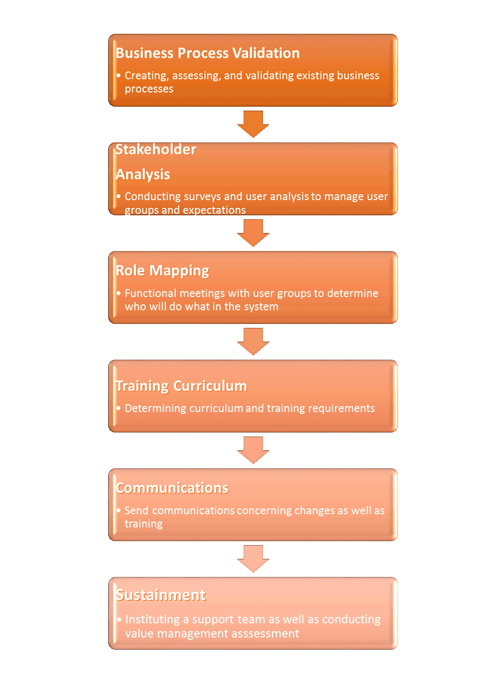 Change Management.gif