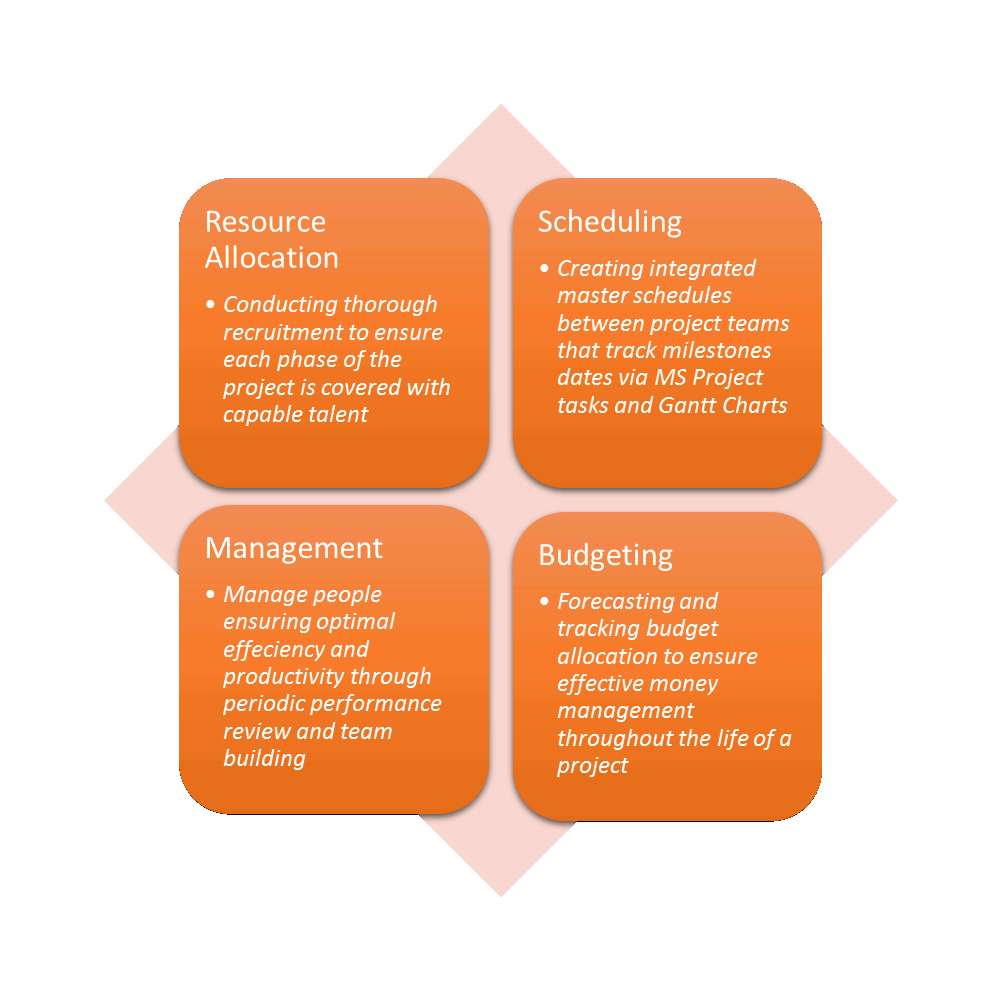 Project Management.gif