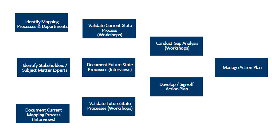 Business Process.gif
